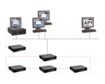 BOSCH應用程序接口 DCN SWAPI