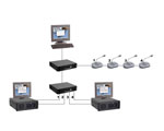 BOSCH個(gè)人通道軟件模塊 DCN SWIND